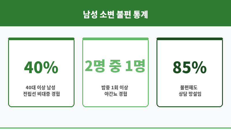 소변 자주 마려움 보조 이미지
