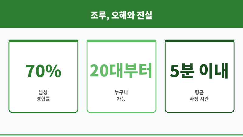 조루 탈출 보조 이미지