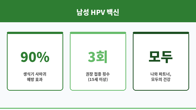 남자 자궁경부암 주사 보조 이미지 남자 자궁경부암 주사 보조 이미지
