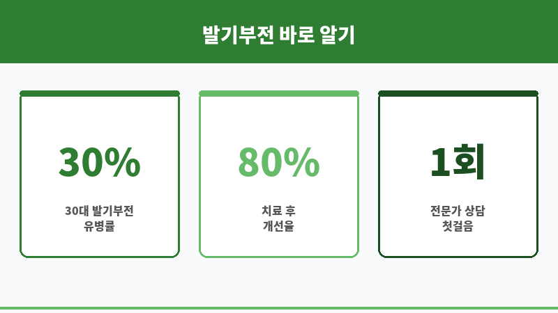 발기부전 치료 보조 이미지