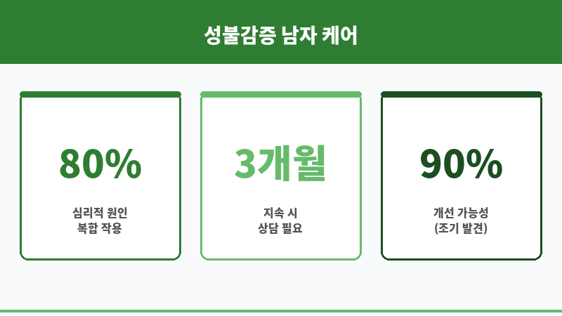 성불감증 남자 보조 이미지