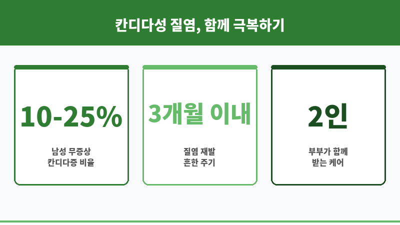 칸디다성질염 남자 보조 이미지