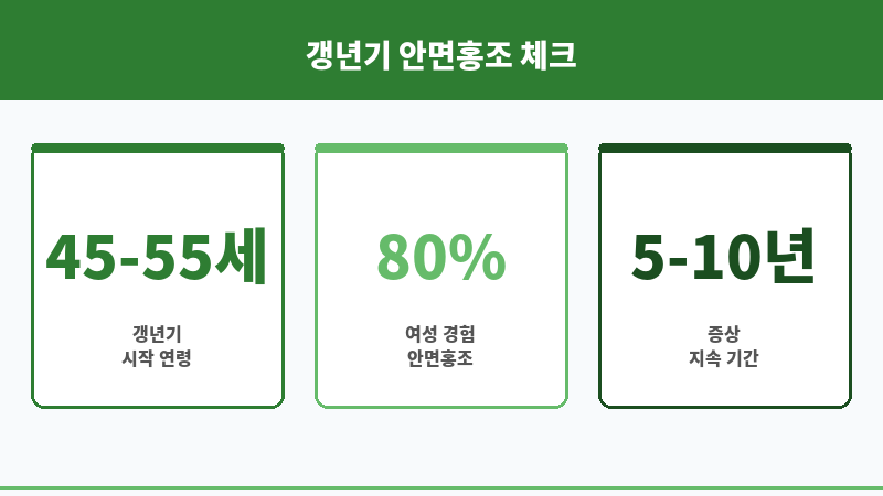 갱년기 안면홍조 보조 이미지 갱년기 안면홍조 보조 이미지