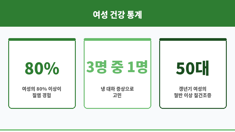 질건강 관리법 보조 이미지 질건강 관리법 보조 이미지