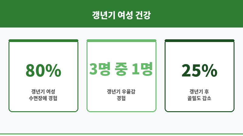 50대 갱년기 보조 이미지