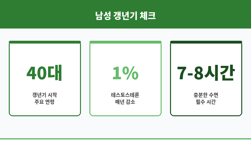남자 갱년기 짜증 보조 이미지