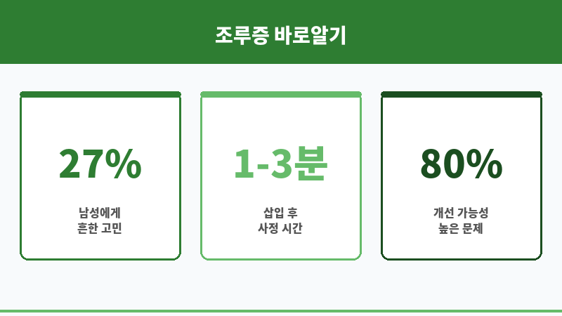 조루증 자가진단 보조 이미지