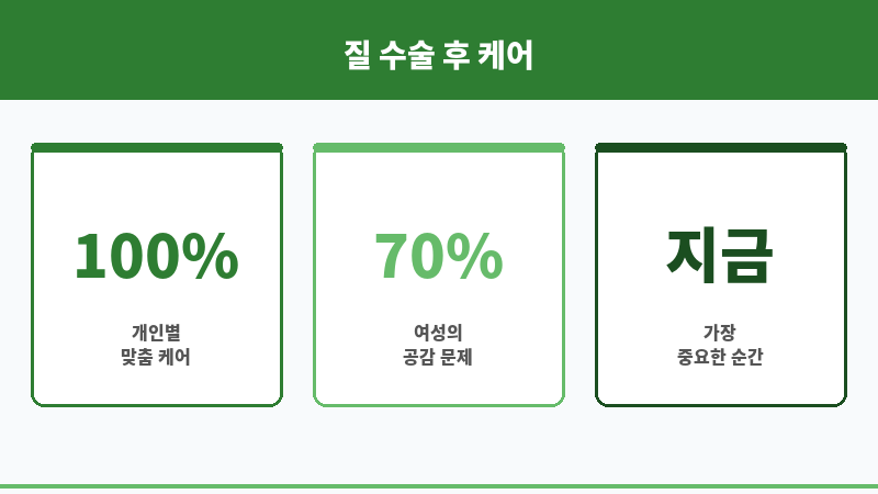 질 수술 부작용 보조 이미지