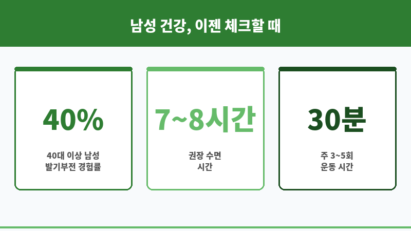40대 풀발 안됨 보조 이미지