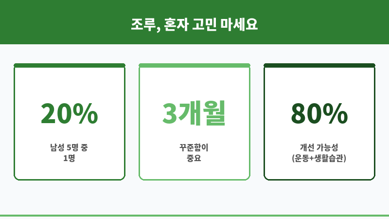 조루 극복 운동 보조 이미지