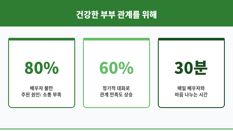 부부 관계 개선 방법 보조 이미지