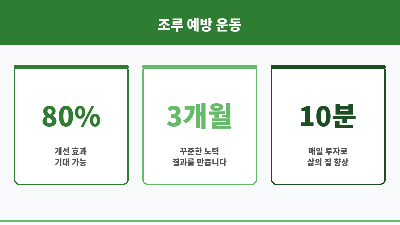 조루 예방 운동 보조 이미지 조루 예방 운동 보조 이미지