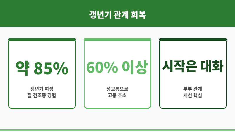 갱년기 부부관계 감소 보조 이미지 갱년기 부부관계 감소 보조 이미지