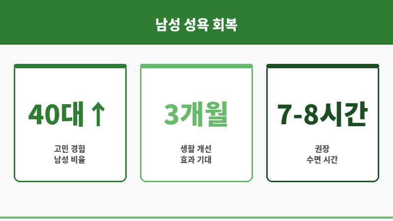 남성 성욕 회복 방법 보조 이미지