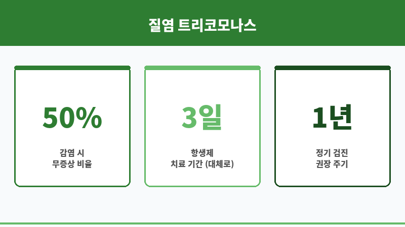 질염 트리코모나스 보조 이미지 질염 트리코모나스 보조 이미지