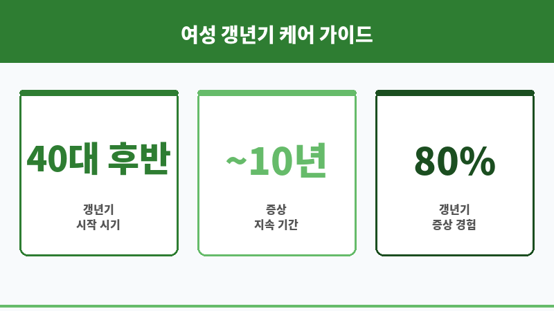 갱년기 증상 치료 보조 이미지