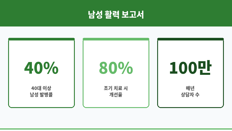 발기부전 자가진단 보조 이미지 발기부전 자가진단 보조 이미지