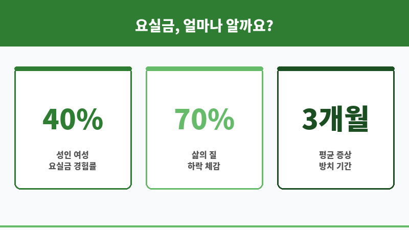 요실금 자존감 저하 보조 이미지