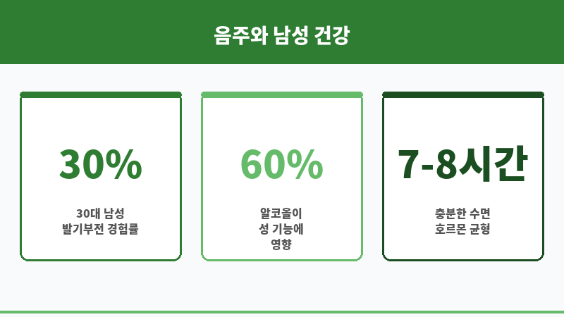 음주 발기부전 보조 이미지