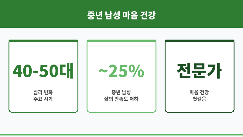 중년 남성 심리 보조 이미지