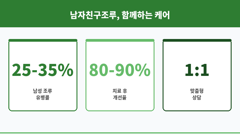 남자친구조루 보조 이미지