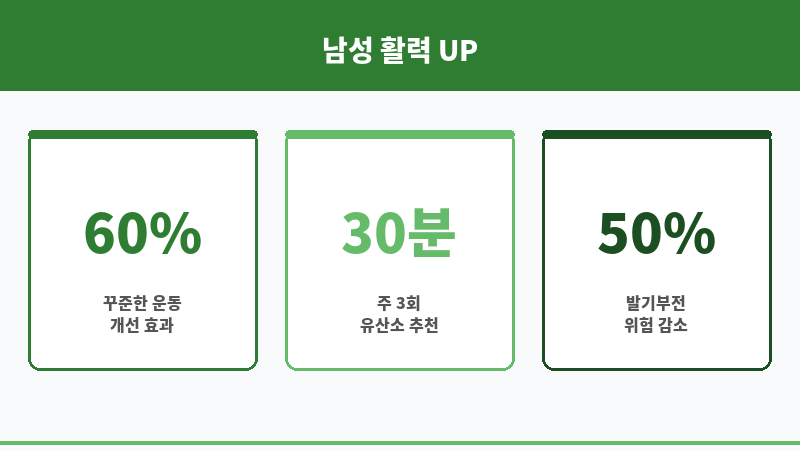 운동부족 발기부전 보조 이미지 운동부족 발기부전 보조 이미지