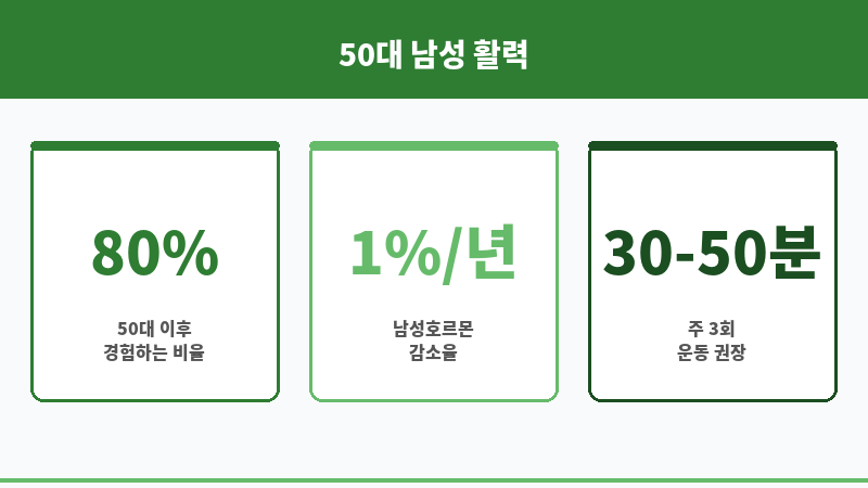 50대 성기능 보조 이미지