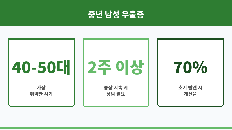 중년 남성 우울증 보조 이미지 중년 남성 우울증 보조 이미지