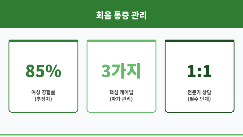 여자 회음 통증 보조 이미지 여자 회음 통증 보조 이미지