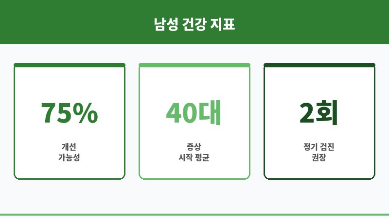 남성 자신감 회복법 보조 이미지 남성 자신감 회복법 보조 이미지