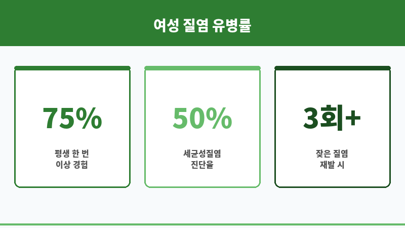 세균성질염 성병 보조 이미지 세균성질염 성병 보조 이미지