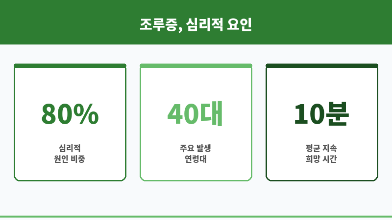 조루증 심리 원인 보조 이미지