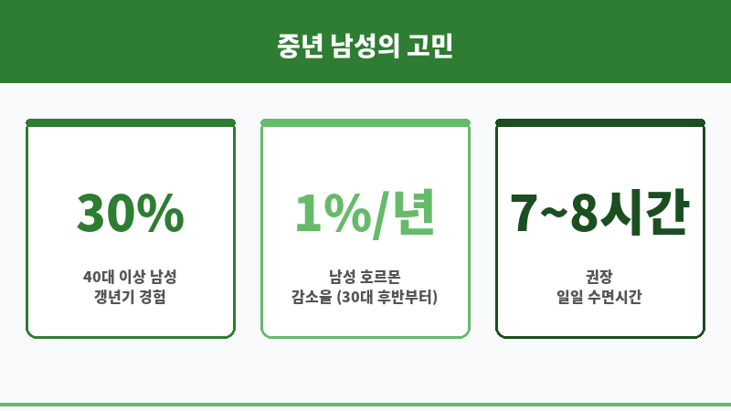 중년 남성 자존감 보조 이미지