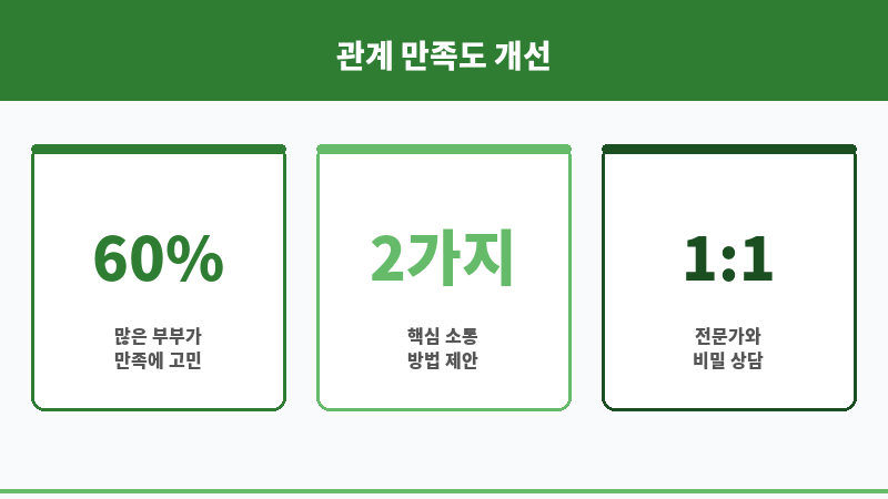 부부관계 평균 횟수 보조 이미지 부부관계 평균 횟수 보조 이미지