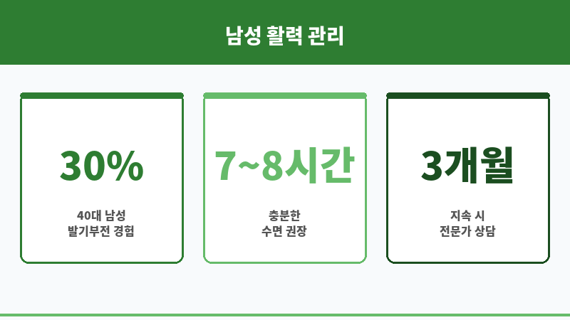 풀발하는법 보조 이미지