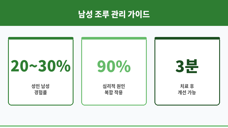 남성조루치료법 보조 이미지