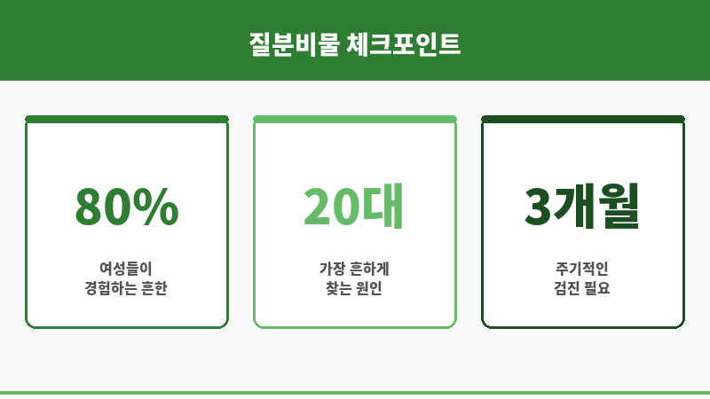 질분비물증가 보조 이미지