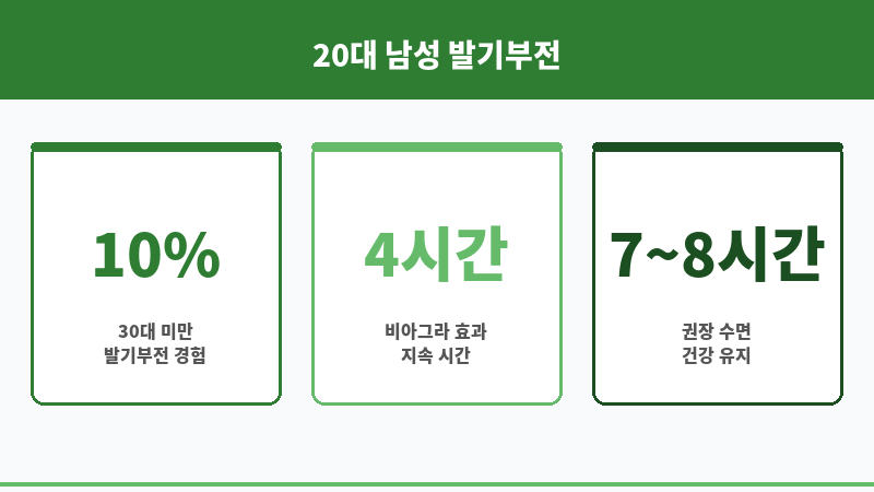 20대 비아그라 후기 보조 이미지