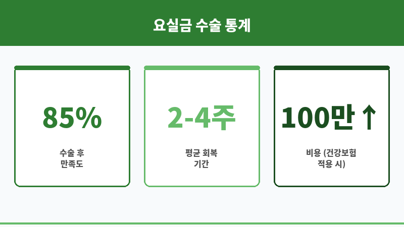 요실금 수술 후기 통증 보조 이미지
