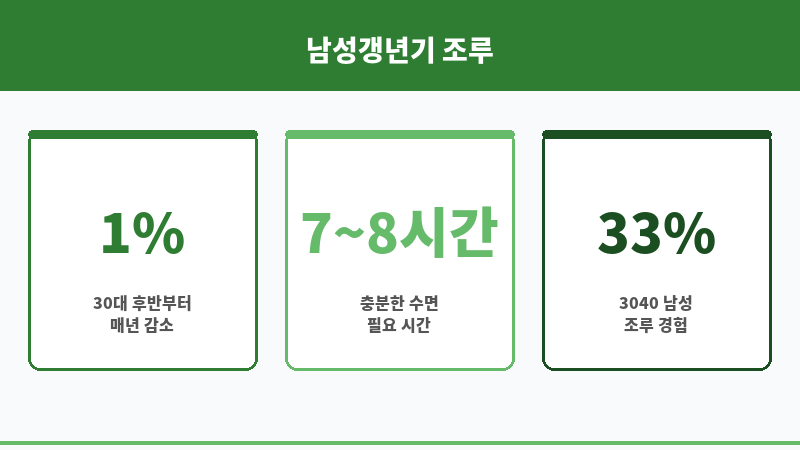 남성갱년기 조루 보조 이미지