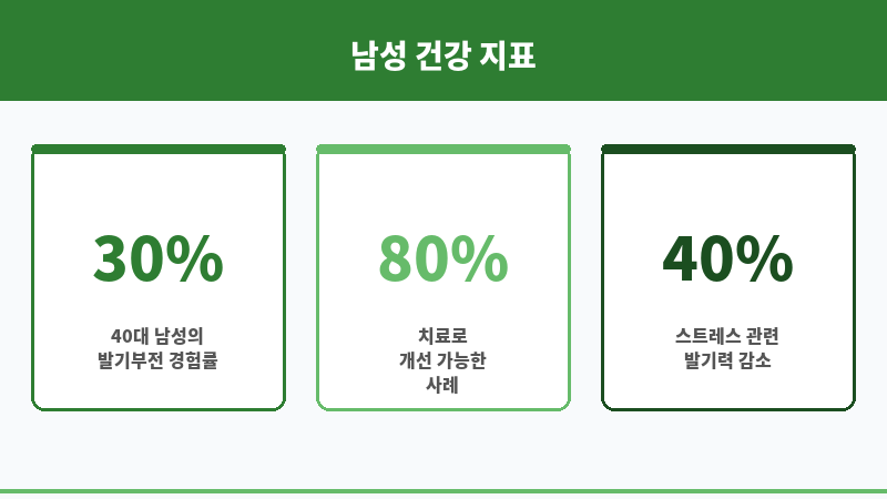 발기력 감소 보조 이미지