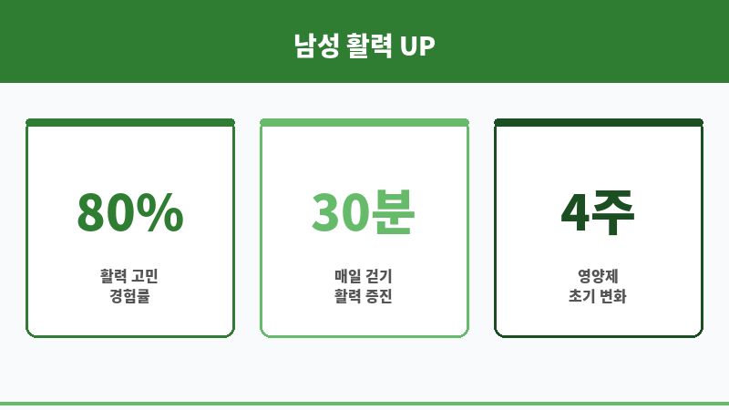 남성 활력 영양제 보조 이미지