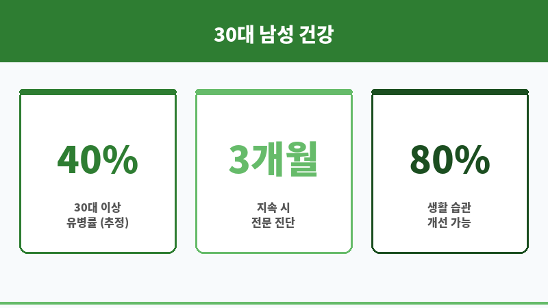 발기부전 원인 30대 보조 이미지