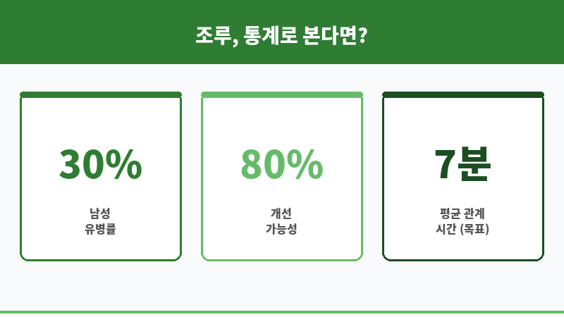 조루 고앤스탑 보조 이미지