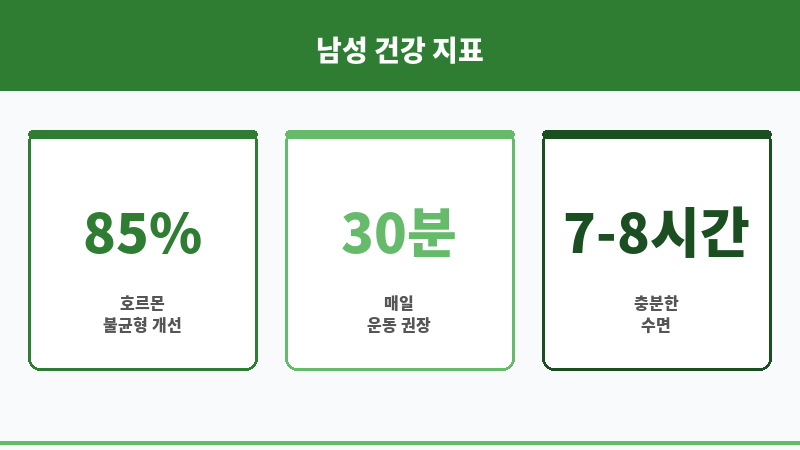 다이어트 성기능 회복 보조 이미지 다이어트 성기능 회복 보조 이미지