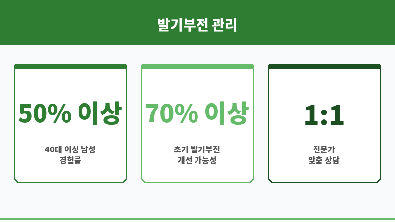 발기부전 기기 사용법 보조 이미지
