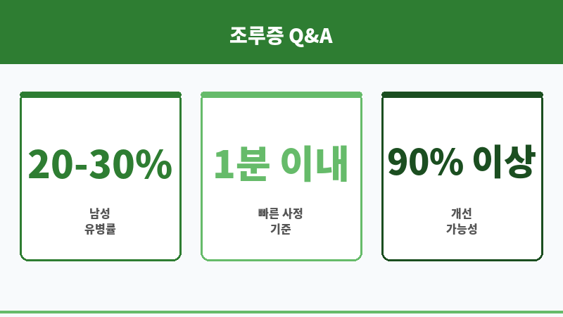 조루증치료방법 보조 이미지 조루증치료방법 보조 이미지