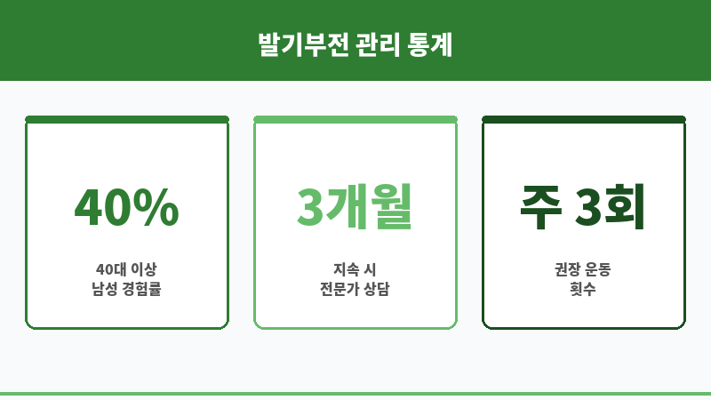 발기부전 약 대안 보조 이미지