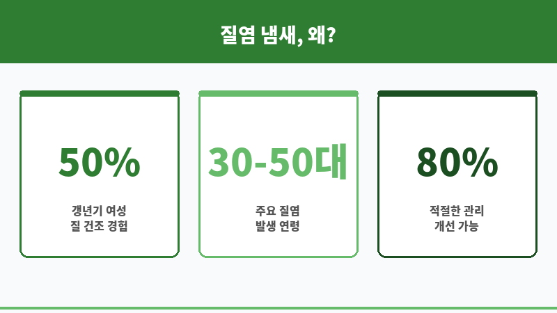 위축성 질염 냄새 보조 이미지 위축성 질염 냄새 보조 이미지