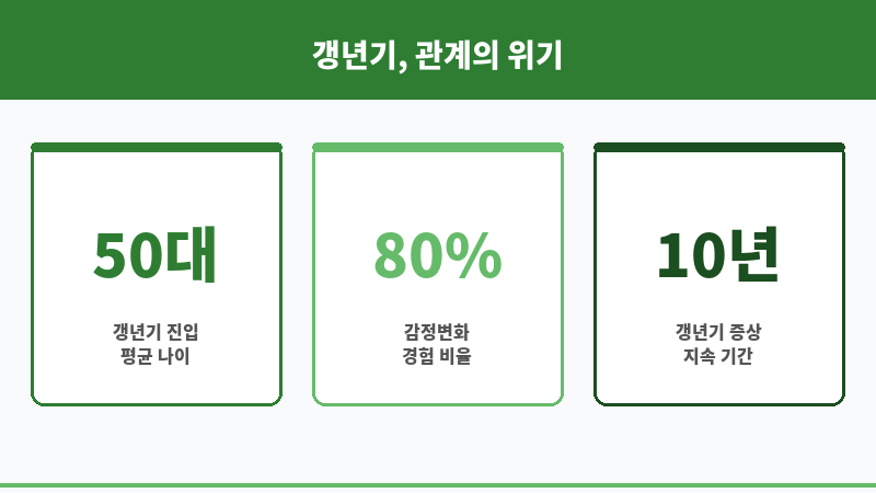 갱년기 이혼율 보조 이미지 갱년기 이혼율 보조 이미지